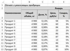 Factor analysis of revenue in Excel is easy!